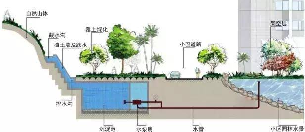 雨水收集廠家的工作意義是什么，如何選擇廠家？