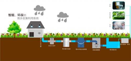 家庭雨水收集系統(tǒng)介紹